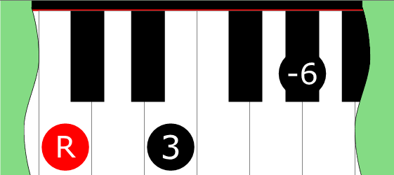 Diagram of Ditone Mode 2 scale on Piano Keyboard